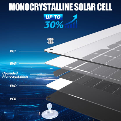 OYMSAE 20W 12V Solar Panel Car Battery Charger Portable Waterproof Power Trickle Battery Charger & Maintainer for Car Boat Automotive RV with Cigarette Lighter Plug & Alligator Clip