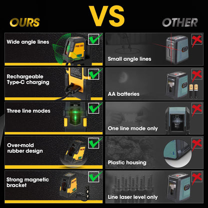 PREXISO Laser Level with Tripod - 100Ft Rechargeable Dual Modules Line Laser, Self Leveling Wide Angle Cross Leveler Tool for Construction, Floor Tile Renovation with Magnetic Base, Target Plate, Bag