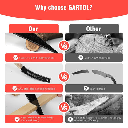 GARTOL Hand Saw for Wood Cutting, 2-Piece Japanese Pull Saw with 6-Inch Flush Cut & Double-Edged SK5 Flexible Blade & Wooden Handle, Precision Woodworking Tools for DIY, Crafting, Carpentry, Trim Work