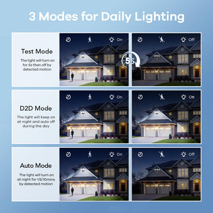 OREiN 4500LM/30W Flood Lights Outdoor, 180°/50FT Motion Sensor Outdoor Lights 3 Modes Dusk to Dawn IP65 Waterproof LED Security Light for 4500SQ.FT Area for Yard Garden, Black (Hardwired)