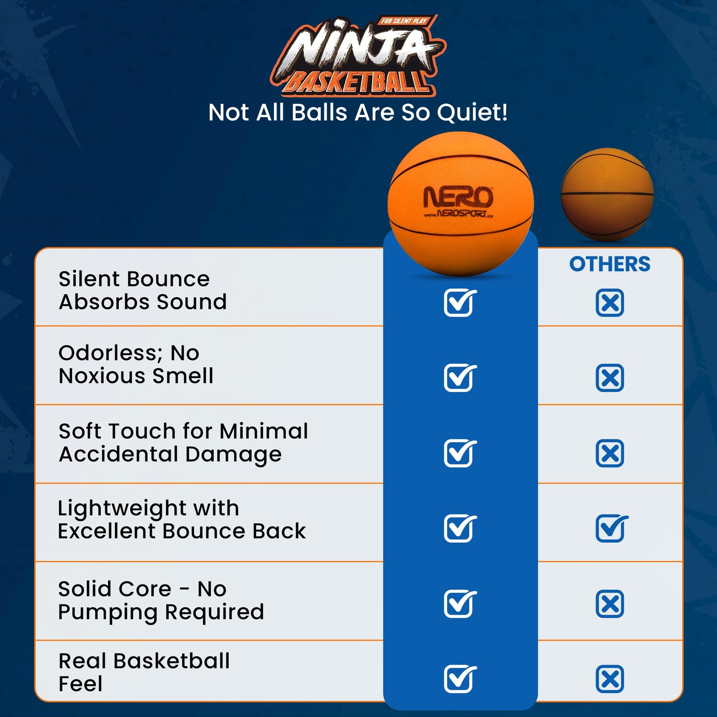 NERO SPORT Ninja Silent Basketball- Soft Foam Indoor Basketball Size 3 (7 inches) | Soundless for Quiet Dribbling and Indoor Training (Ball in Bag)