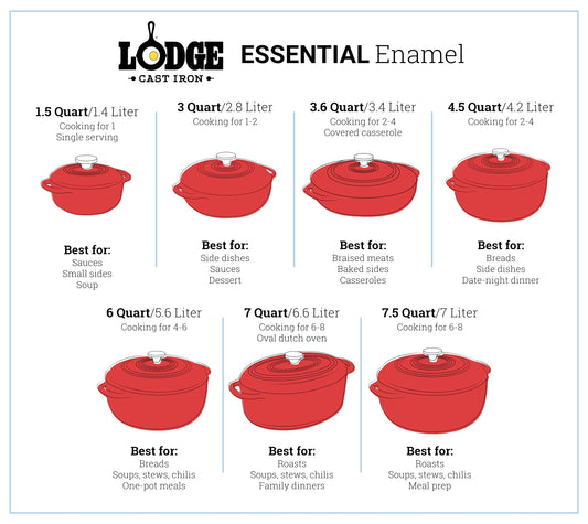 Lodge 7 Quart Enameled Cast Iron Oval Dutch Oven with Lid – Dual Handles – Oven Safe up to 500° F or on Stovetop - Use to Marinate, Cook, Bake, Refrigerate and Serve – Red