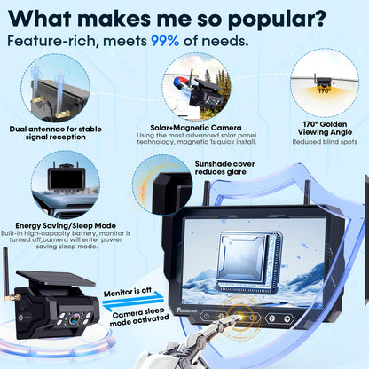 Magnetic Solar Wireless Backup Camera: 7" Portable 1 Min Easy Install Scratch-Proof No Delay Backup Camera for Truck Rechargeable HD 1080P for Trailer Small RV Camper Pemacom P15