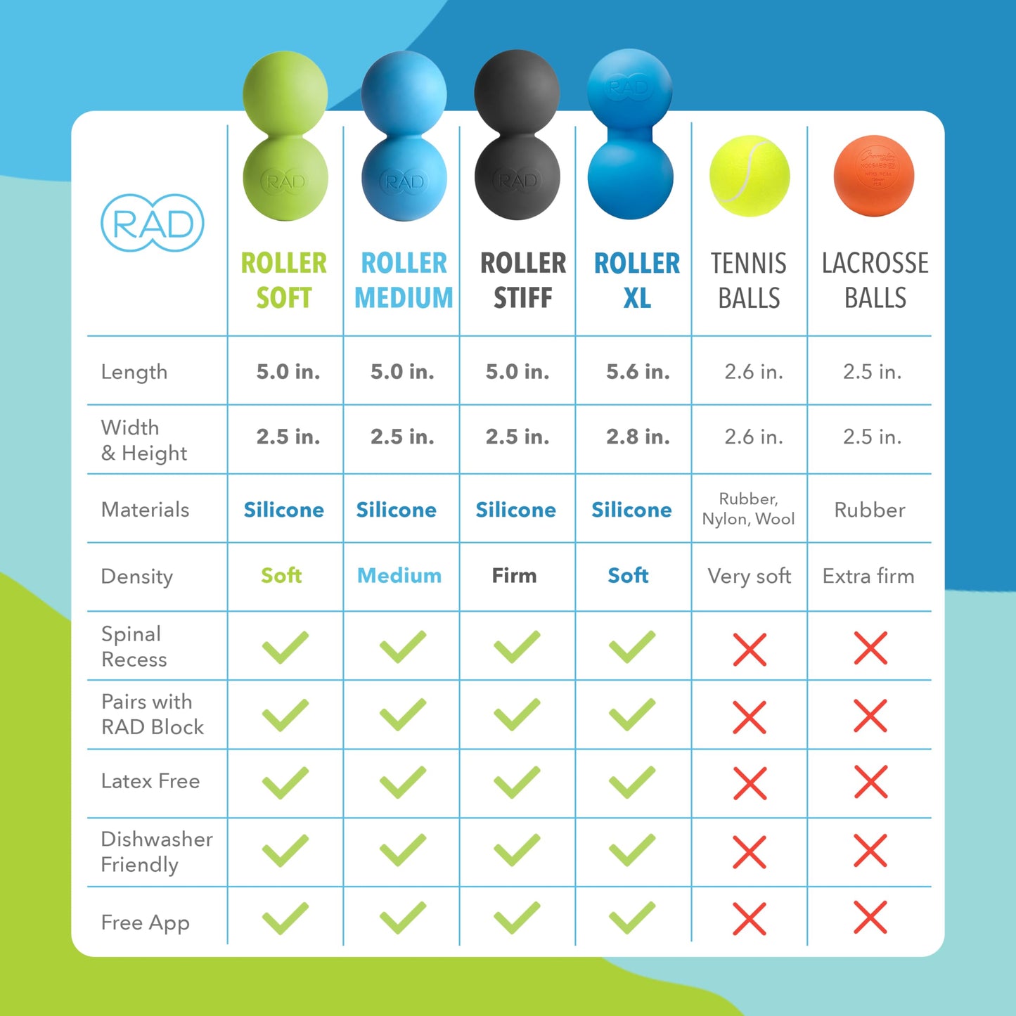 RAD Original Peanut Massage Ball – Medium Density Yoga Deep Tissue Roller Ball – Myofascial Release for Back, Neck, Feet, Psoas & Spine – Suboccipital & Thoracic Trigger Point Therapy