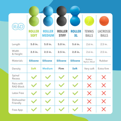 RAD Original Peanut Massage Ball – Medium Density Yoga Deep Tissue Roller Ball – Myofascial Release for Back, Neck, Feet, Psoas & Spine – Suboccipital & Thoracic Trigger Point Therapy