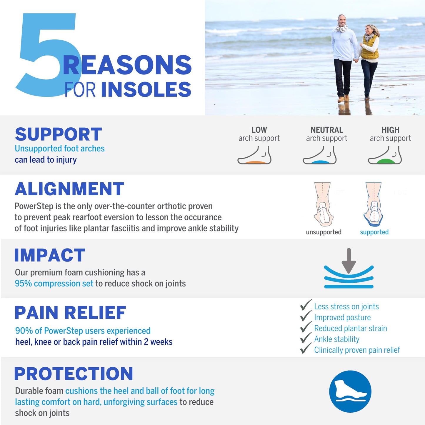 PowerStep ProTech Control Orthotic Insoles - Medical Grade Arch Support Inserts for Plantar Fasciitis Relief- Made in USA - Maximum Cushioning + ShockAbsorb Orthotic (M 10-10.5 W 12)