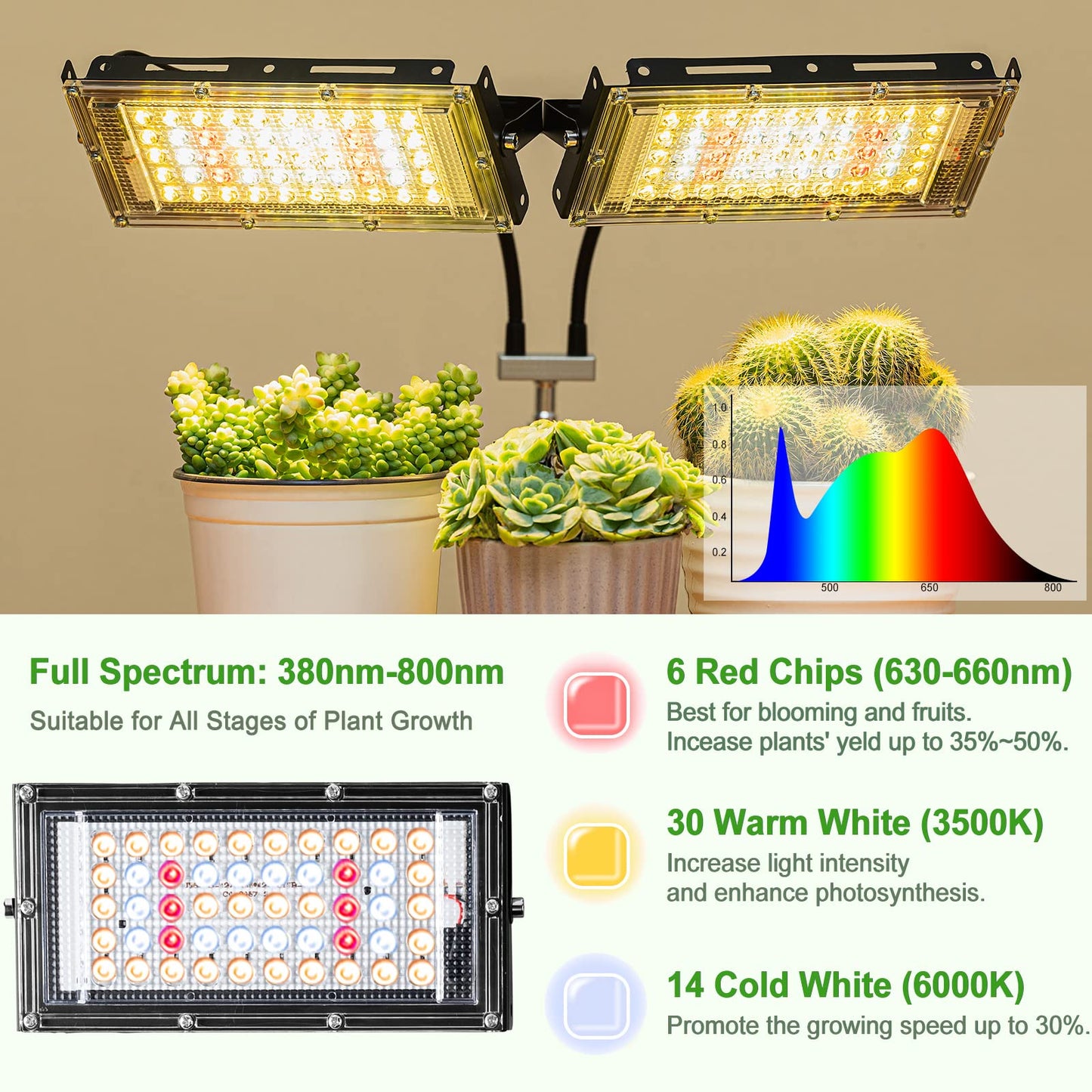 LBW Grow Light for Indoor Plants, Dual Heads Full Spectrum LED, Auto On/Off Timer, 6 Dimmable Levels, 3 Switch Modes, Adjustable Tripod Stand 15-63 inches
