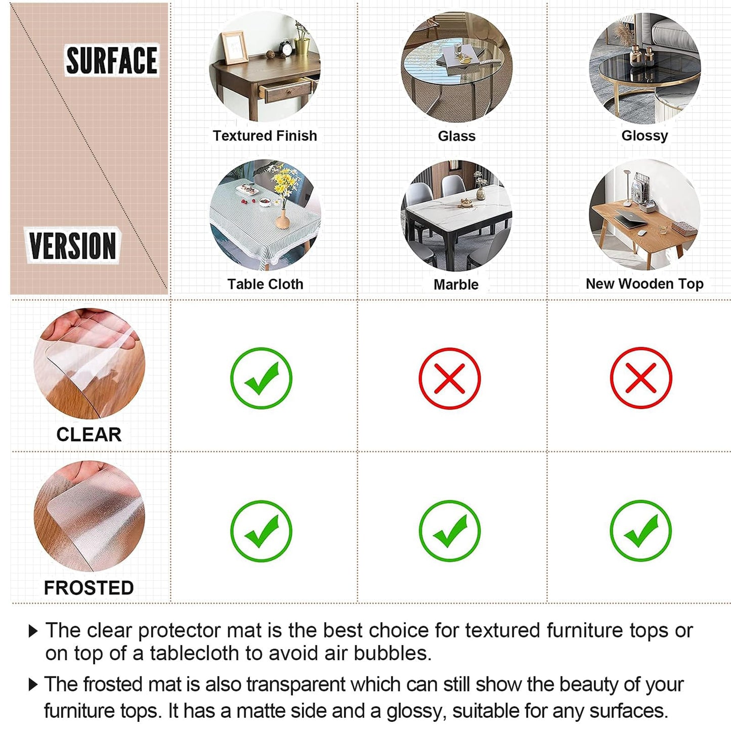 LovePads Clear Table Cover Protector 36 x 60 Inch, 1.5mm Thick Plastic Table Cover, Table Protector for Dining Room Table, Waterproof Vinyl Tablecloth Table Pad Mat for Kitchen, Dresser, Writing Desk