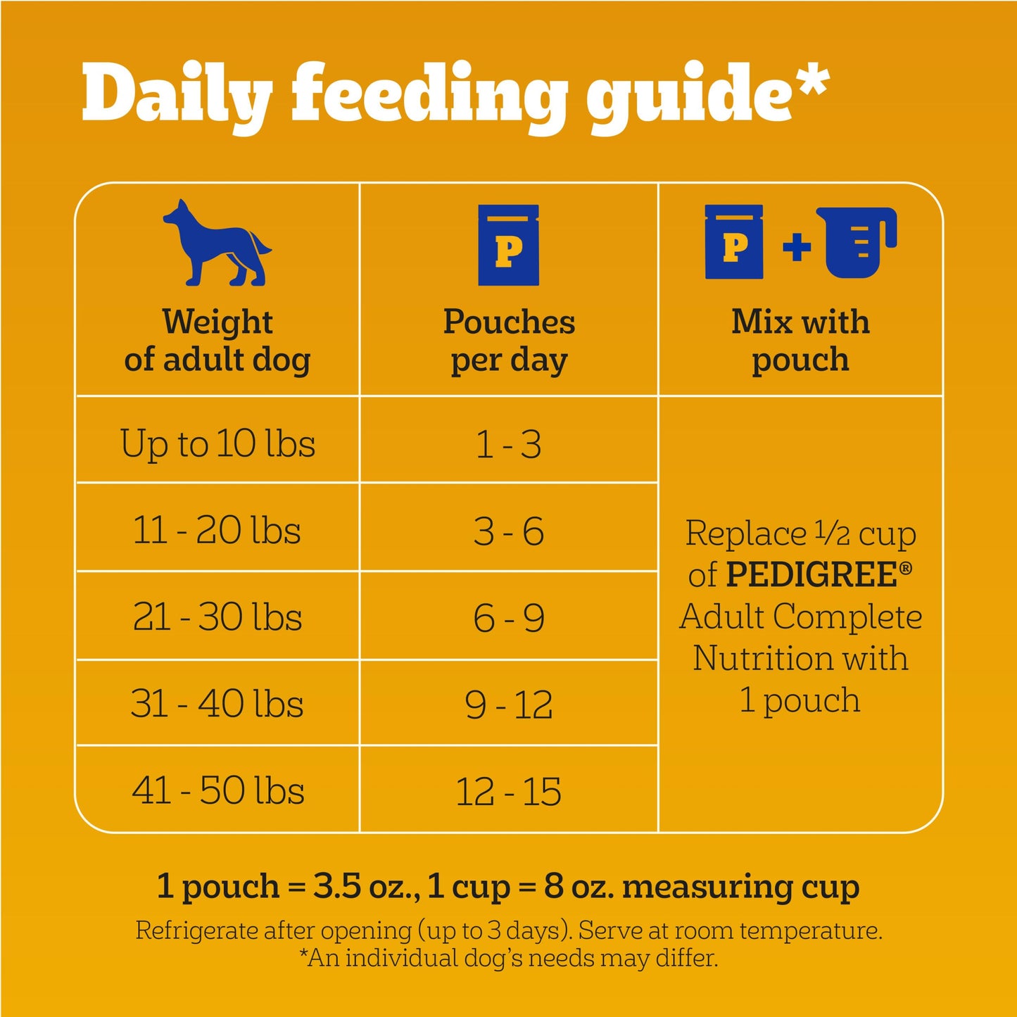 Pedigree Choice Cuts in Gravy Adult Soft Wet Dog Food 30-Count Variety Pack, 3.5 oz. Pouches