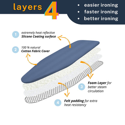 12.5 X 30 inch Smart Table top Ironing Board Cover and Pad with Standard Size, Fits Small, Mini Board, Easy Placement, Extra Thick Padding, Elastic Cord, Heat Resistance (12.5" X 30", Blue)