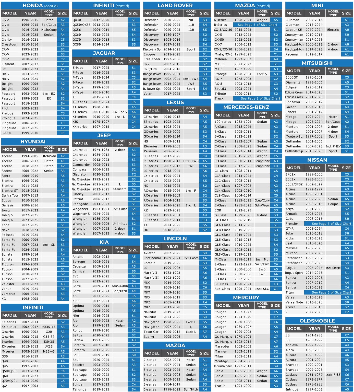 EzyShade 10-Layer Waterproof Sports Car Cover. See Vehicle Size-Chart for Accurate Fit. All Weather Full Outdoor Covers. Corvette Mustang Trans Am Classic Cars Sun Snow Rain. Size C4 (See SizeChart)
