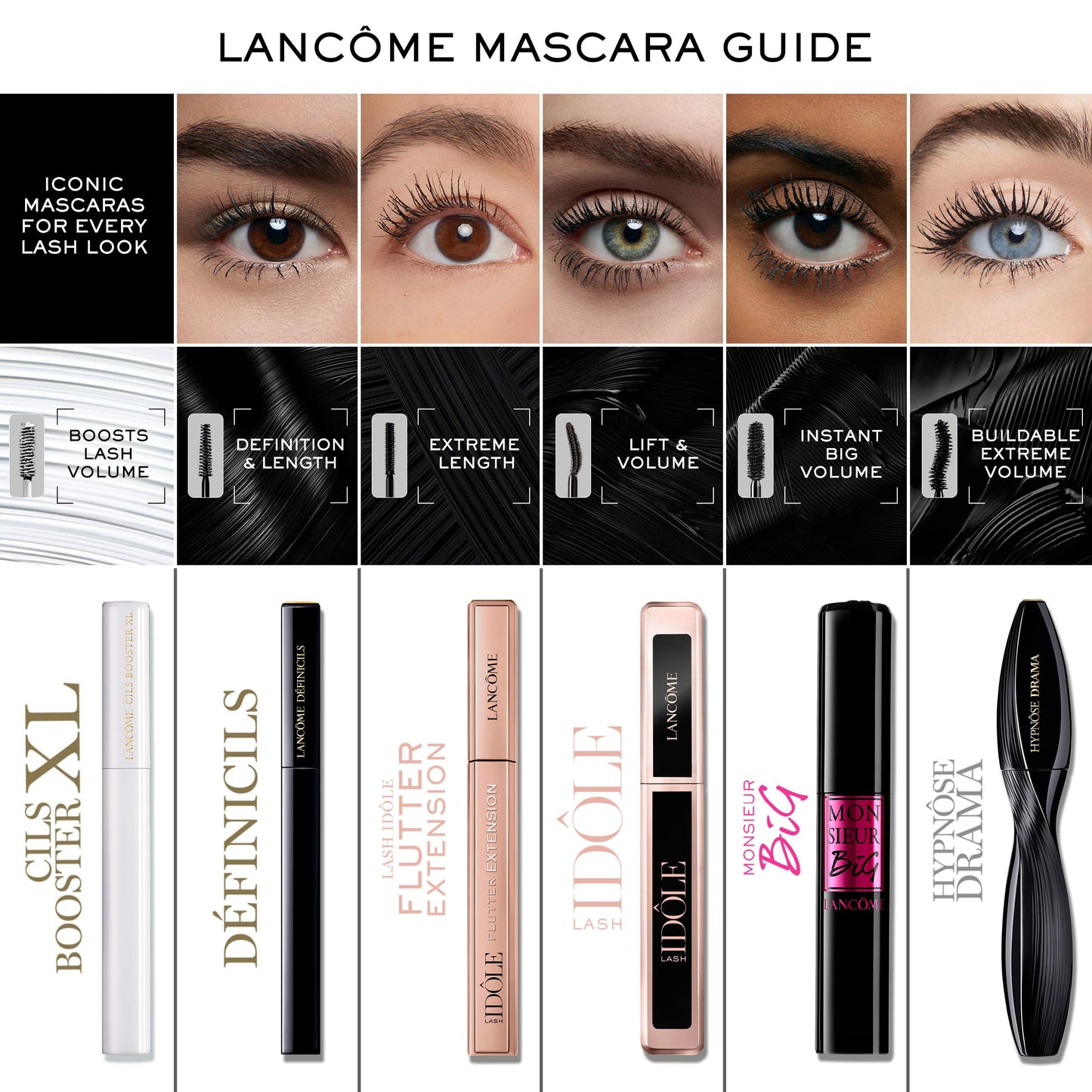 Lancôme Cils Booster XL Enhancing Lash & Mascara Primer - Infused with Micro-fibers, Vitamin B5 and Vitamin E - Boosts Mascara Volume, Length & Curl