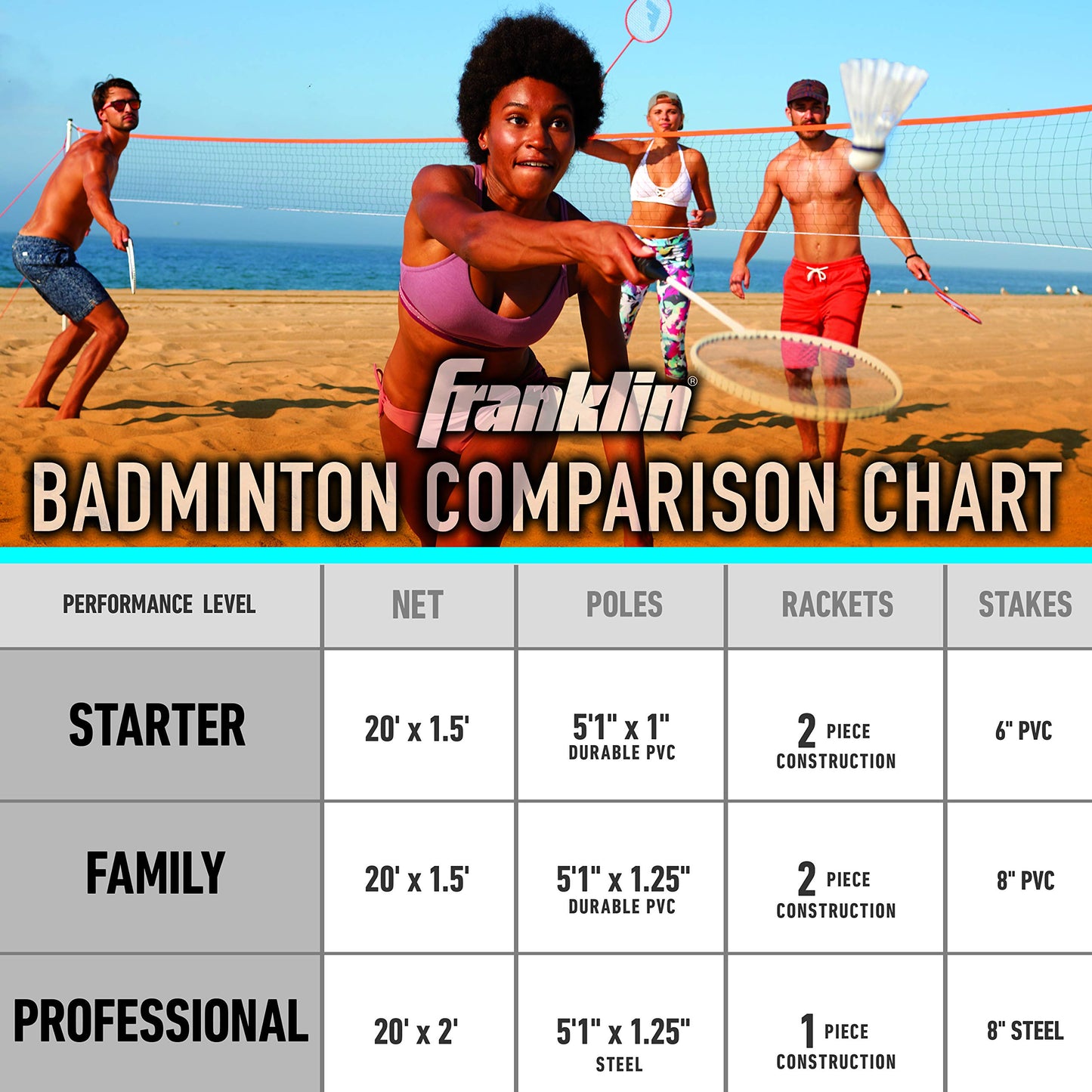 Franklin Sports Badminton Net Set - 4 Aluminum Rackets, 2 Birdies, Adjustable Net and Stakes - Backyard or Beach Badminton Set - Easy Setup - Professional