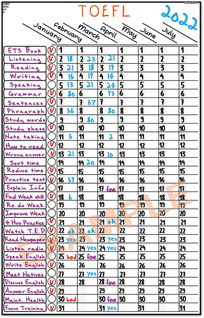 Multi-use Magnetic to-Do List Board Chore Chart List Goal Planner Task Habit Tracker Monthly Weekly Daily Homework Child Calendar Family Wedding Checklist Chirstmas Gift Kitchen Fridge Dry Erase Board