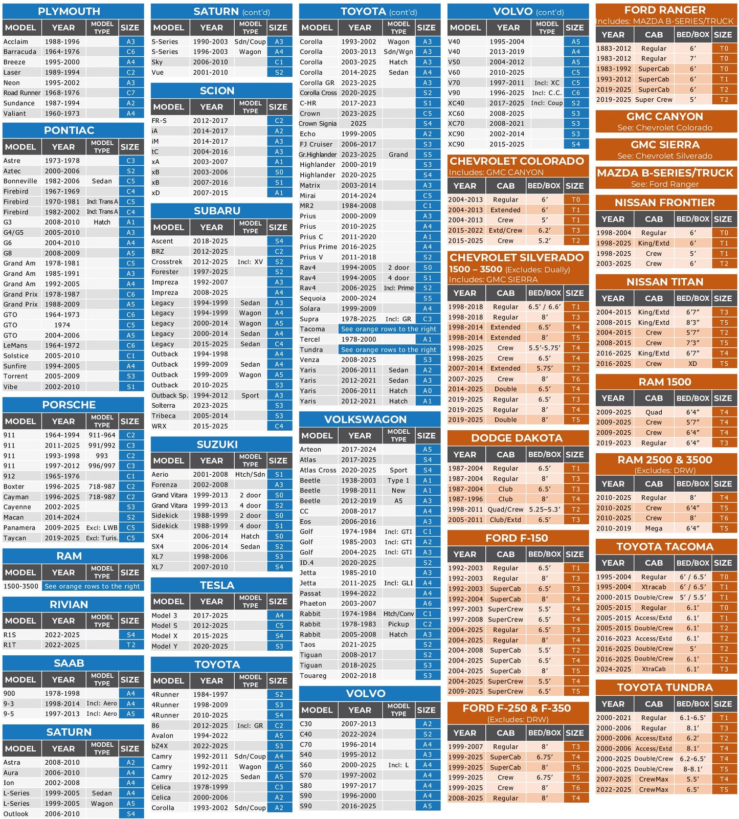 EzyShade 10-Layer Waterproof Sports Car Cover. See Vehicle Size-Chart for Accurate Fit. All Weather Full Outdoor Covers. Corvette Mustang Trans Am Classic Cars Sun Snow Rain. Size C4 (See SizeChart)