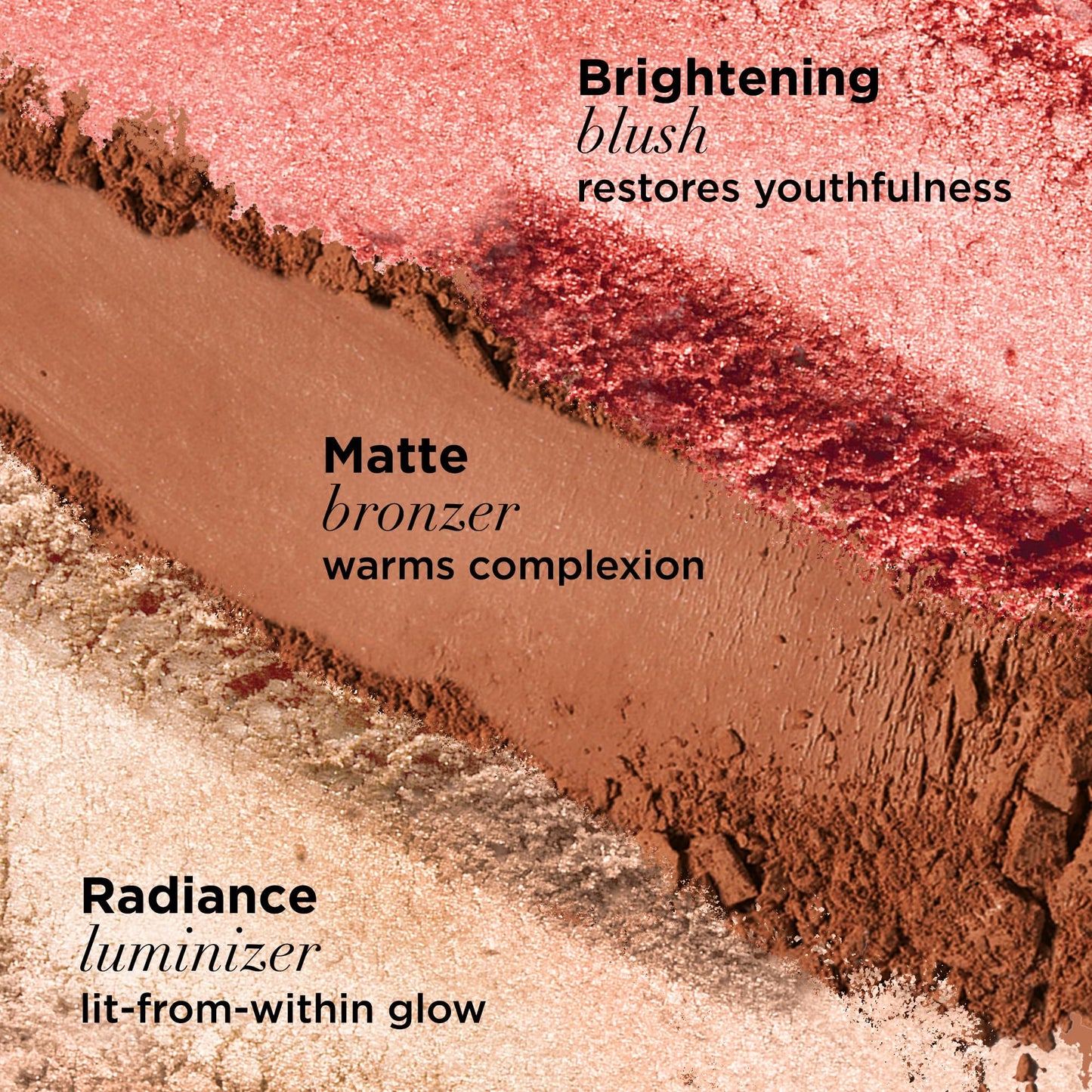 IT Cosmetics Your Most Beautiful You 3-in-1 Makeup Palette - Matte Bronzer - Radiance Luminizer -Brightening Powder Blush - With Peptides & Drops of Light Technology