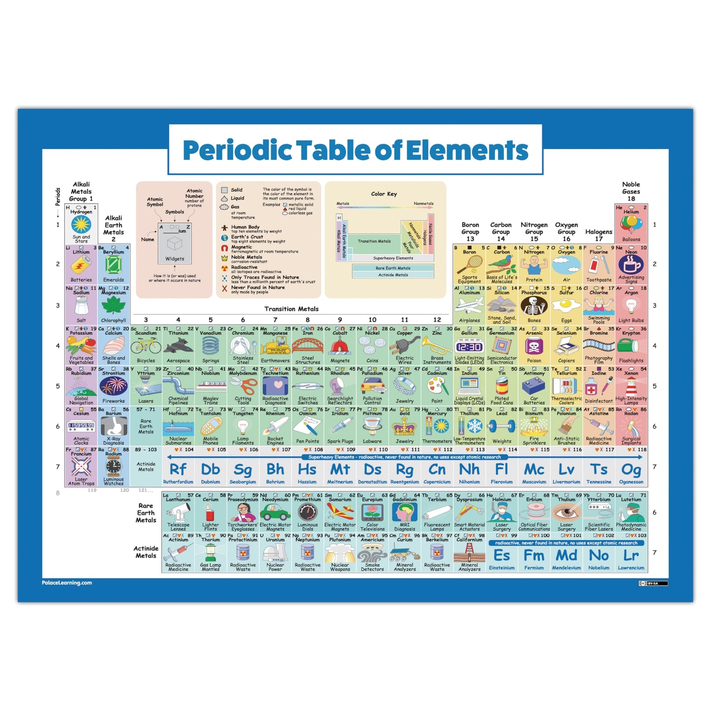 Periodic Table of Elements Poster For Kids - LAMINATED - Science & Chemistry Chart for Classroom - (18" x 24")