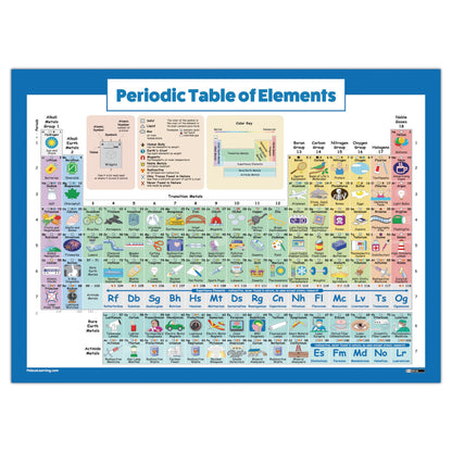 Periodic Table of Elements Poster For Kids - LAMINATED - Science & Chemistry Chart for Classroom - (18" x 24")