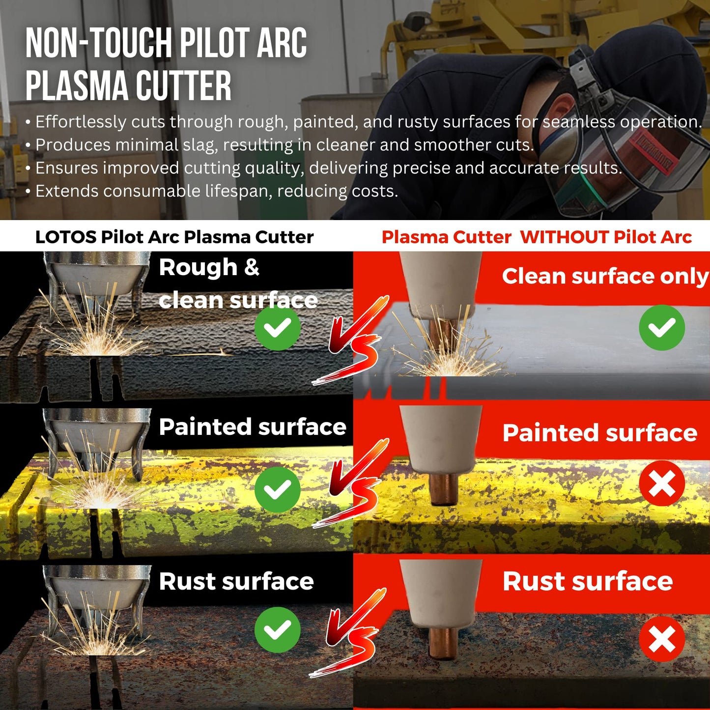 LOTOS LTPDC2000D 2024 Upgraded 3 in 1 Plasma Cutter TIG Sitck Welder Combo, 5/8" 16mm Clean Cut 3/4" 20mm Severance Cut 50A Non-Touch Pilot Arc Plasma Cutting Machine, 200A Tig & Stick Welder, Brown