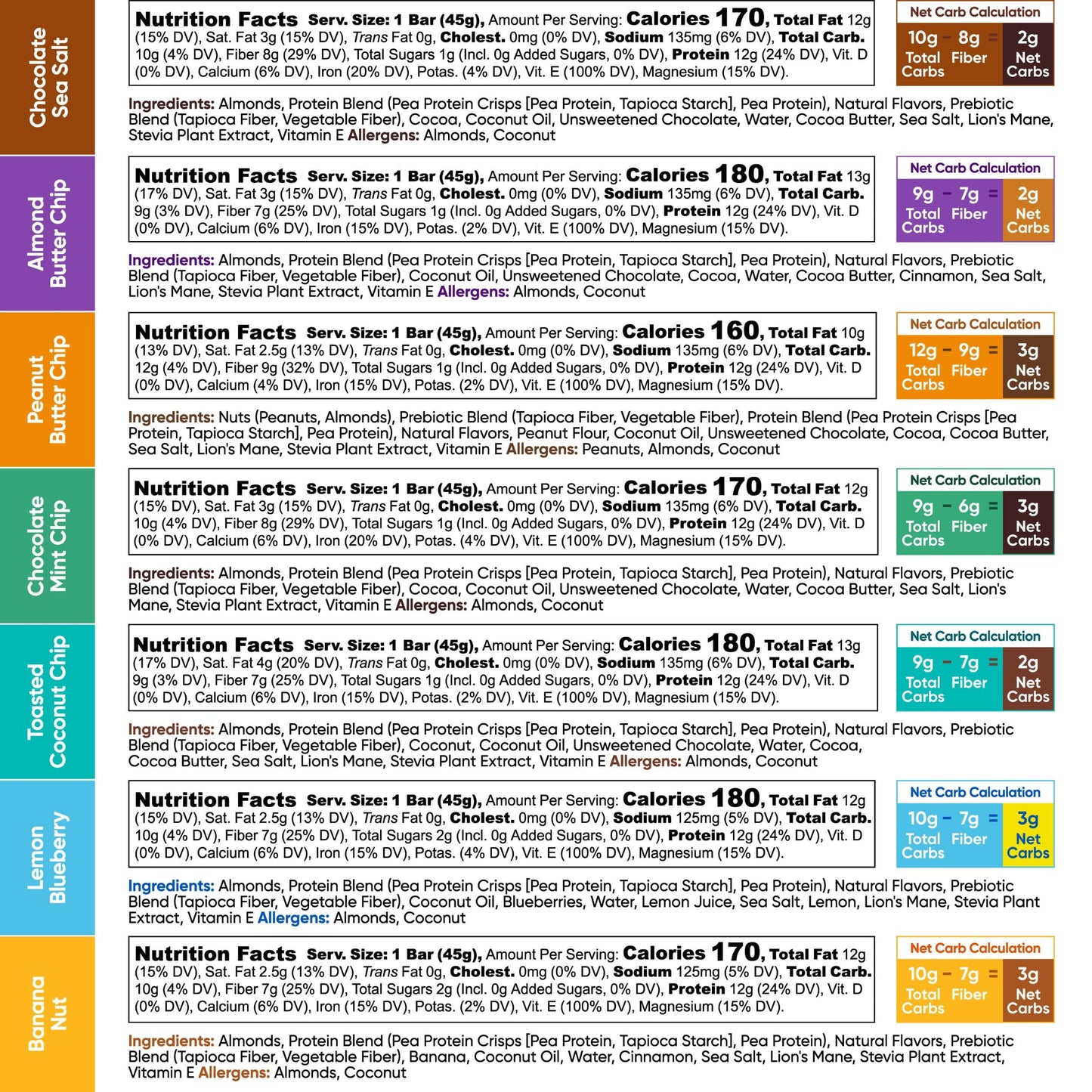IQBAR Brain and Body Plant Protein Bars - 7 Bar Sampler Pack - Gluten Free, High Fiber, Vegan Snacks - Low Sugar Meal Replacement