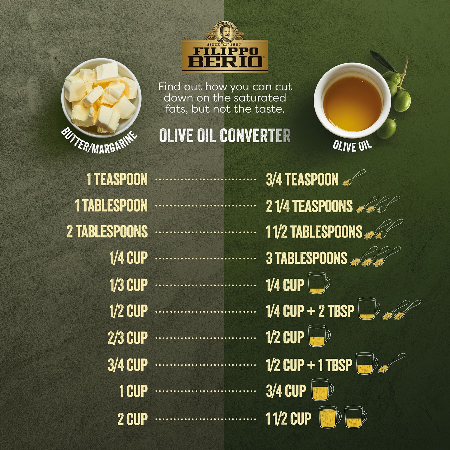 Filippo Berio Cold Pressed Extra Virgin Olive Oil, 101.4 Ounce Tin