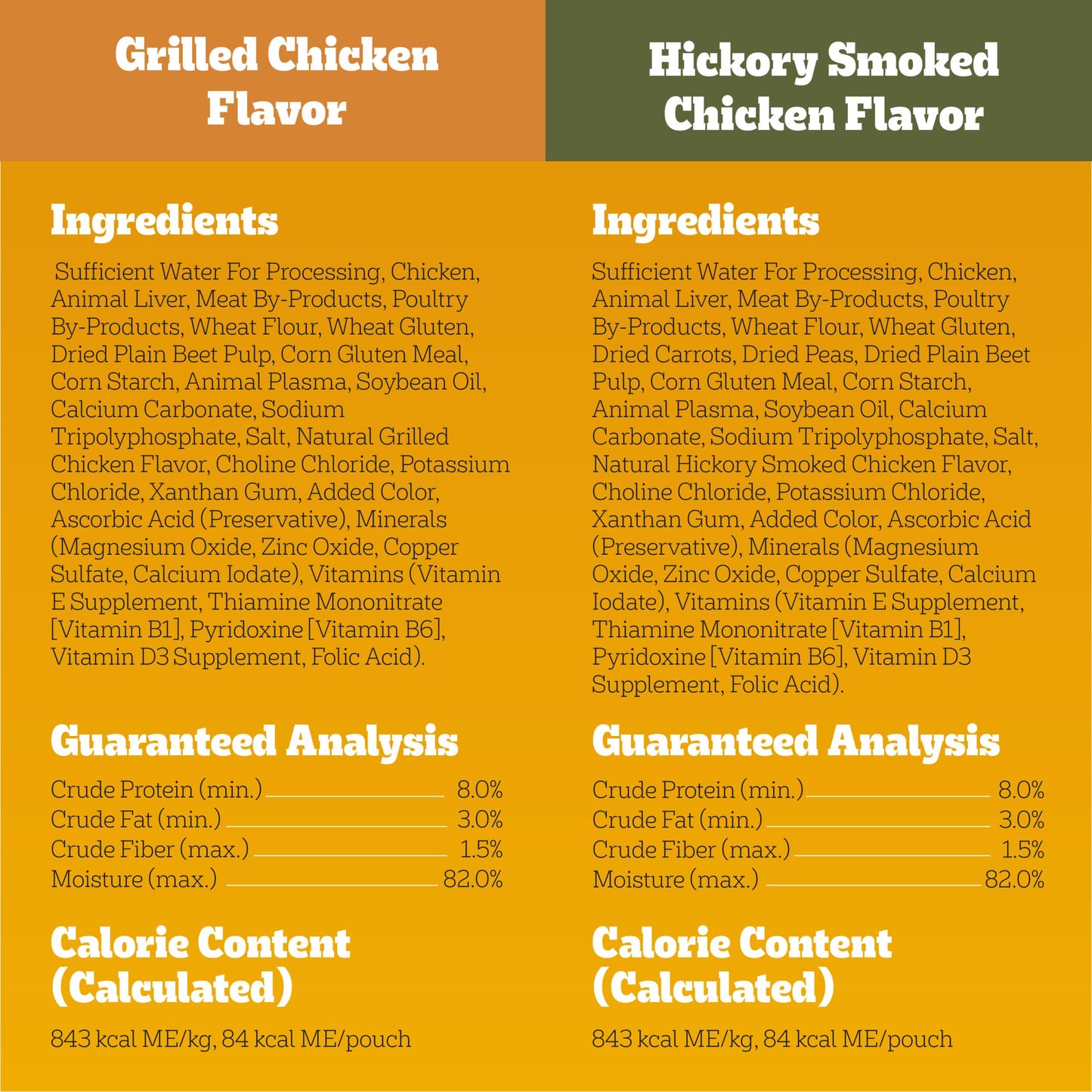 Pedigree Choice Cuts in Gravy Adult Soft Wet Dog Food 30-Count Variety Pack, 3.5 oz. Pouches