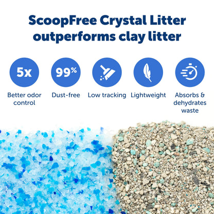 PetSafe ScoopFree Disposable Crystal Cat Litter Tray - Easy Cleaning Box - Refill Tray for Electric Litter Box - Fresh Scent - 4.3 lb Bags - 3 Pack